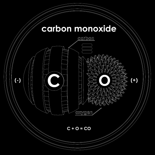 CarbonMonoxideCompound CarbonMonoxideCompound