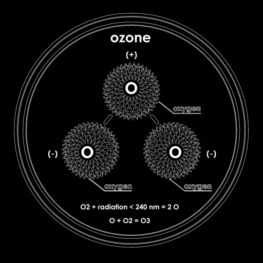 OzoneChemicalCompound OzoneChemicalCompound