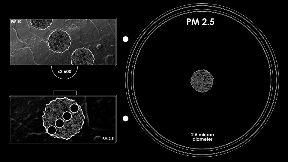 PM25_Compound PM25_Compound